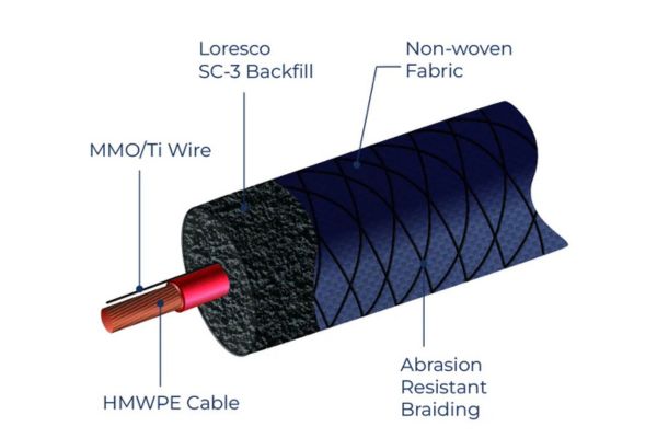MMO Linear Anode 3